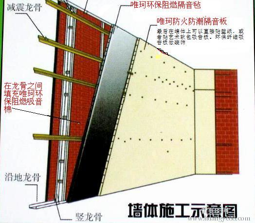 隔音橡塑，隔音氈等隔音材料產(chǎn)品介紹和施工方法你知道哪些？