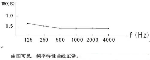 演播室聲學(xué)設(shè)計(jì) ， 聲學(xué)裝修，  防火<a href=http://xym360.com target=_blank class=infotextkey>吸音棉</a>，  吸聲棉 