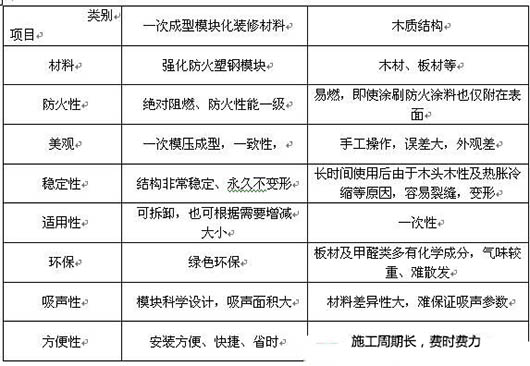 演播室聲學(xué)設(shè)計(jì)  ，聲學(xué)裝修，  防火<a href=http://xym360.com target=_blank class=infotextkey>吸音棉</a> ， 吸聲棉 
