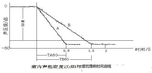 演播室聲學(xué)設(shè)計(jì) ， 聲學(xué)裝修，  防火<a href=http://xym360.com target=_blank class=infotextkey>吸音棉</a>，  吸聲棉 
