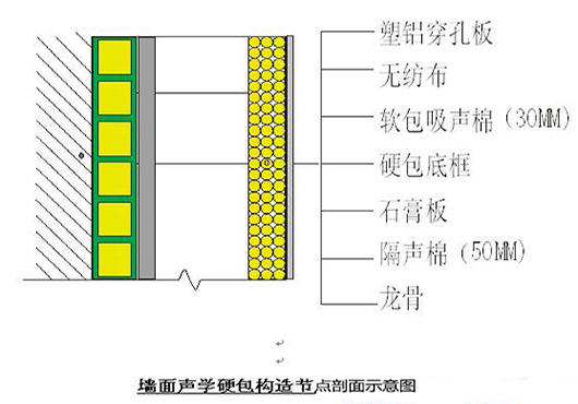 演播室聲學(xué)設(shè)計(jì)  ，聲學(xué)裝修，  防火<a href=http://xym360.com target=_blank class=infotextkey>吸音棉</a> ， 吸聲棉 