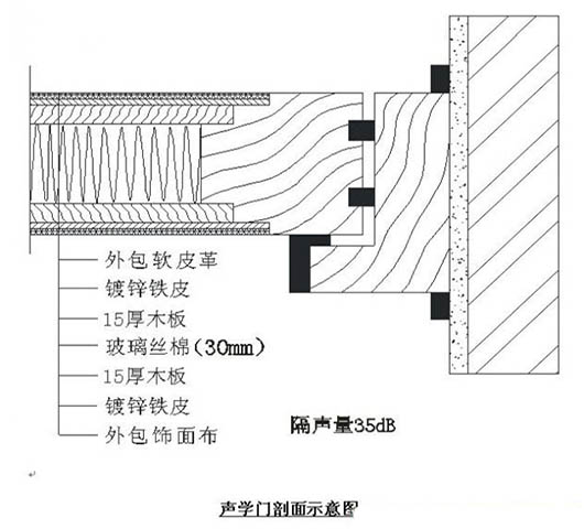 演播室聲學(xué)設(shè)計(jì)  ，聲學(xué)裝修，  防火<a href=http://xym360.com target=_blank class=infotextkey>吸音棉</a> ， 吸聲棉 