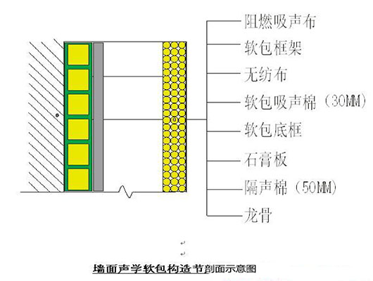 演播室聲學(xué)設(shè)計(jì)  ，聲學(xué)裝修，  防火<a href=http://xym360.com target=_blank class=infotextkey>吸音棉</a> ， 吸聲棉 